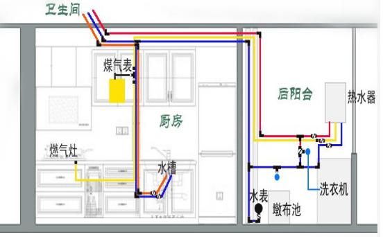 燃?xì)鉄崴鞯陌惭b高度規(guī)范
